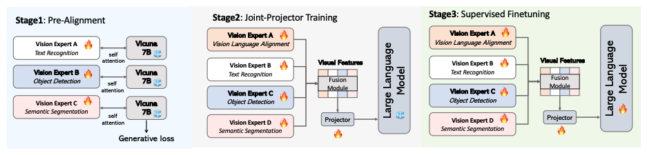 Eagle Training Pipeline