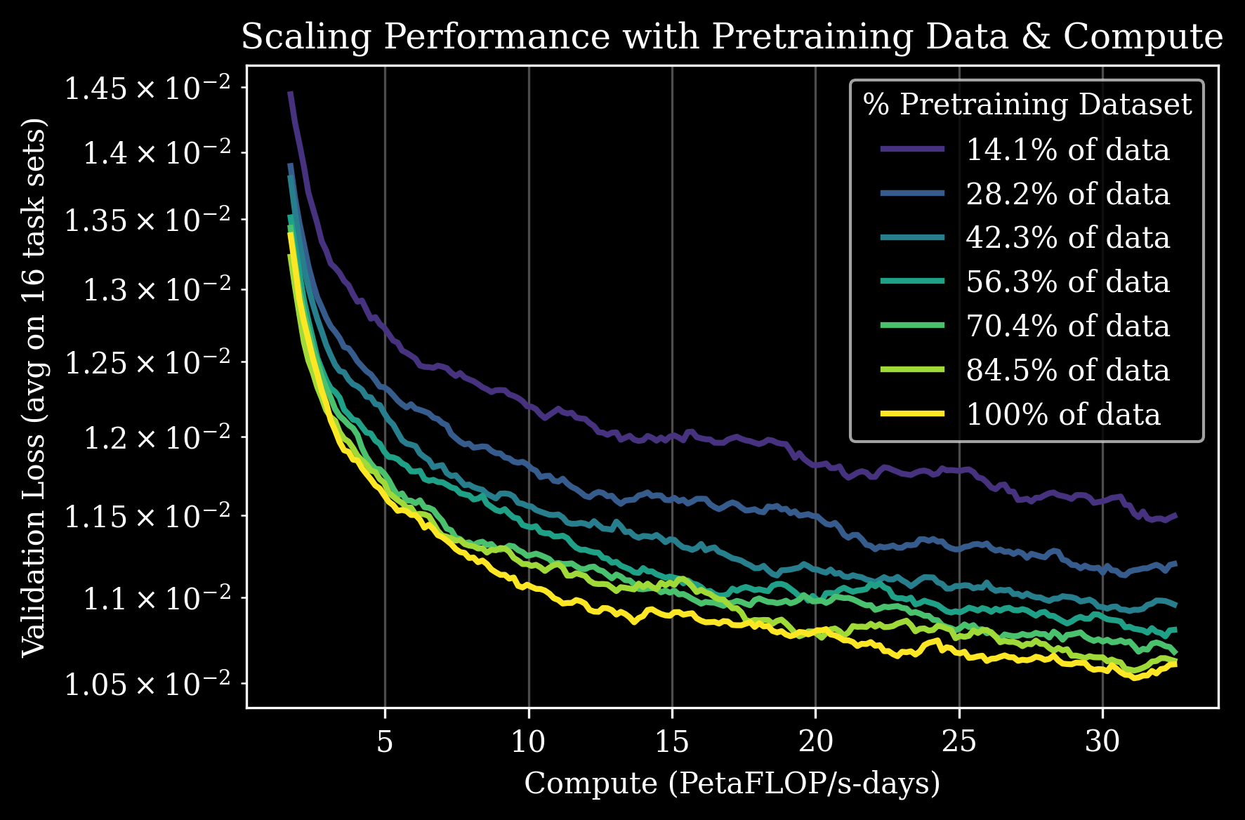 GEN-0 Scaling Law